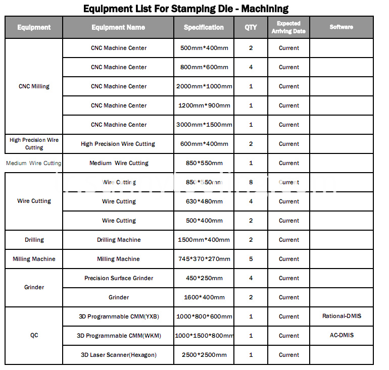 Ekipman listesi -2 Equipment list-2
